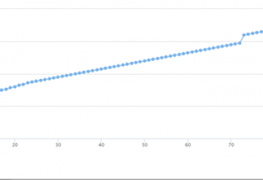 打造報廢車輛處置“陽光模式” 實現(xiàn)項目高溢價率成交！