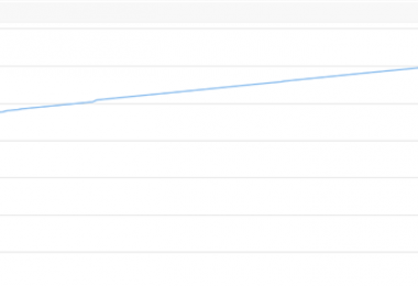 甕福磷礦報(bào)廢資產(chǎn)高溢價(jià)成交——增值率高達(dá)352.77%