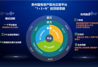 陽(yáng)光產(chǎn)權(quán)交易所“小額資產(chǎn)交易、資產(chǎn)租賃平臺(tái)”正式上線