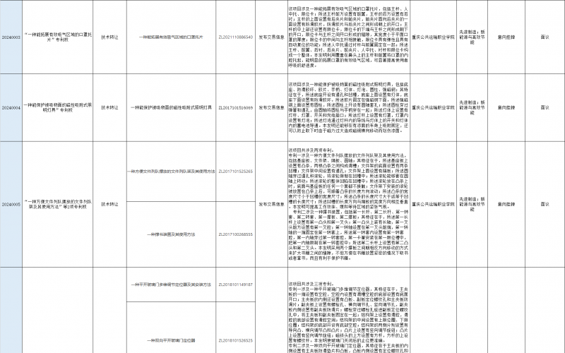 上海技術(shù)交易所組網(wǎng)互掛項(xiàng)目信息表（2024年1月-2月）